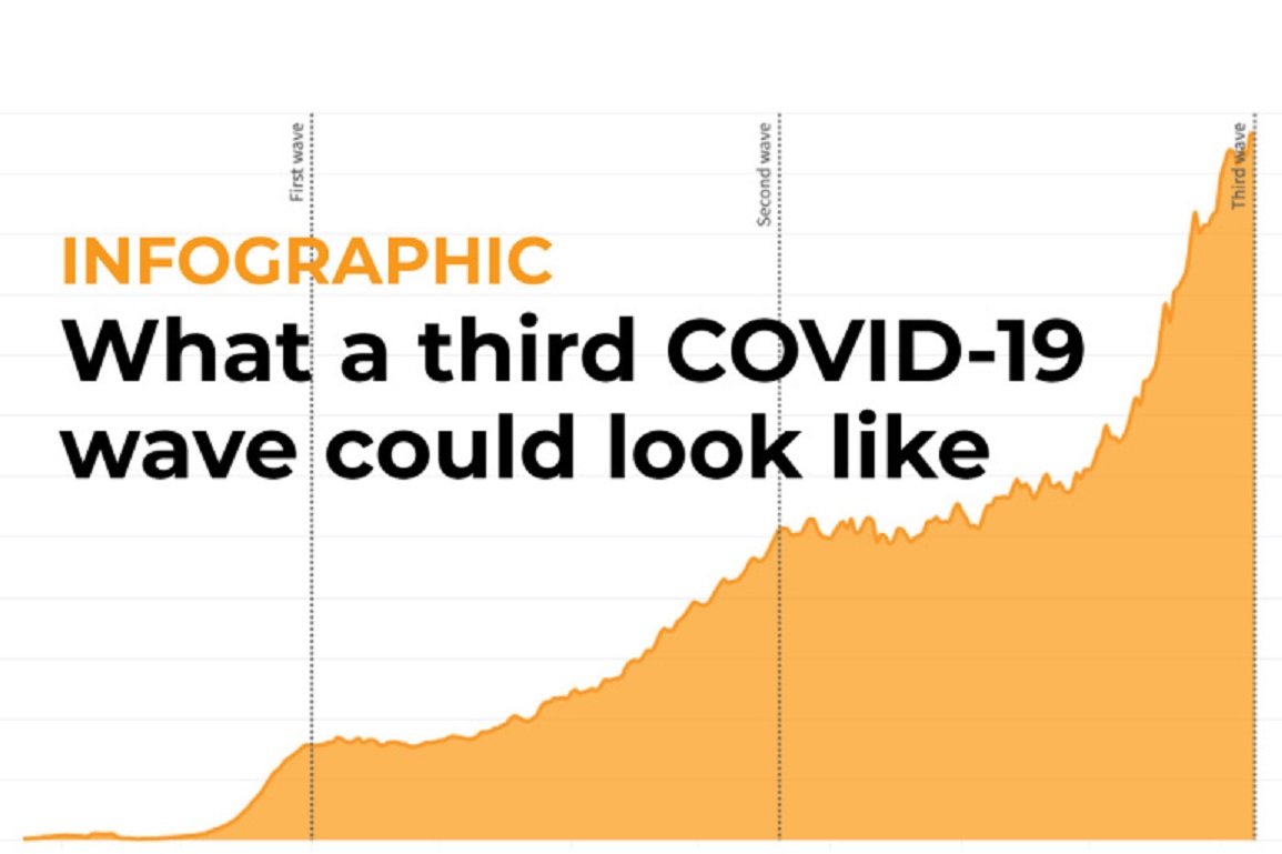 மூன்றாவது தொற்றலையை அரசாங்கம் முறியடிக்குமா? நிலாந்தன்!