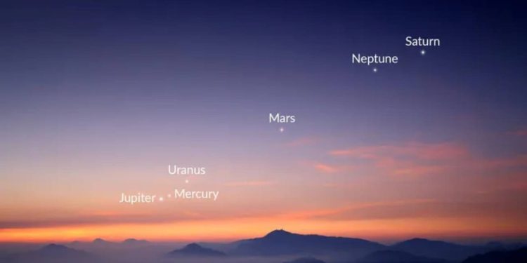 6 கோள்களின் அணிவகுப்பை பார்வையிடும் அரிதான வாய்ப்பு!