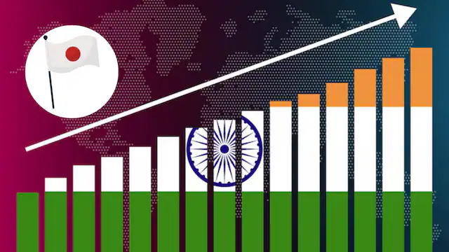 உலகின் 4 ஆவது மிகப்பெரிய பொருளாதார நாடாக முன்னேறிய இந்தியா!